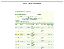 Tablet Screenshot of italien-wetter.de